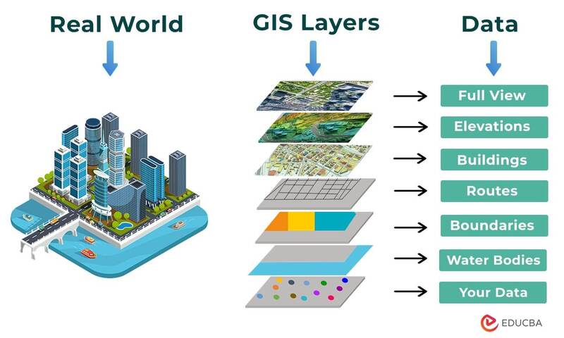 GIS Systems